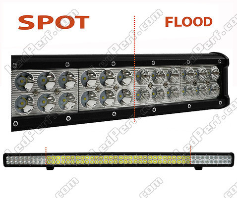 LED Light Bar CREE Double Row 288W 20200 Lumens for 4WD - Truck - Tractor Spotlight VS Floodlight