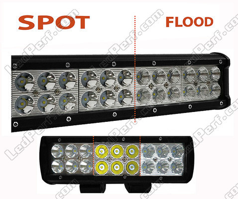 LED Light Bar CREE Double Row 54W 3800 Lumens for 4WD - ATV - SSV Spotlight VS Floodlight