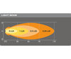 Graph showing the light beam distance for the Osram LEDriving® ROUND VX70-SP LED working headlights