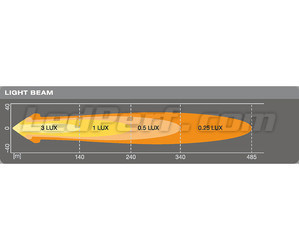 Graph showing the light beam distance of the Osram LEDriving® ROUND VX80-WD additional LED spotlight
